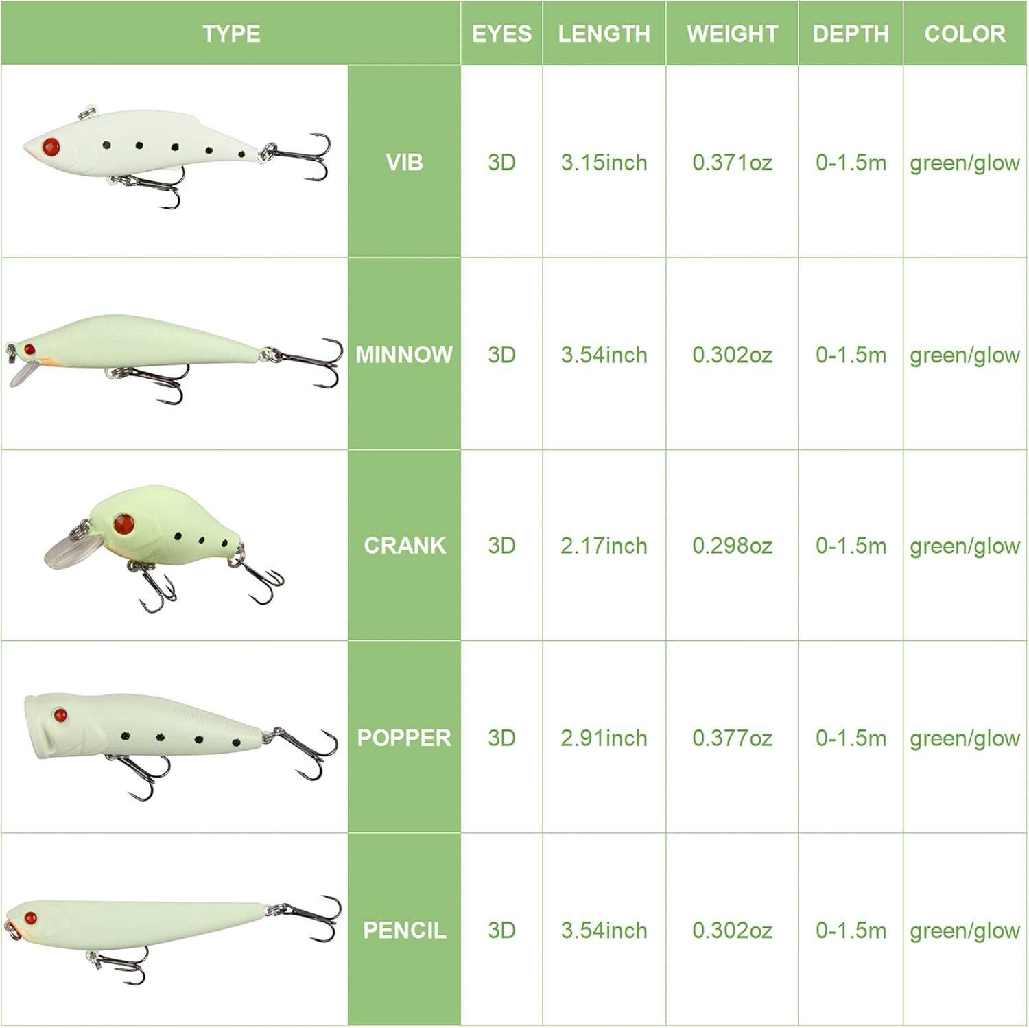 imageGlow Fishing Lures Kit Luminous VIB Popper Crank Minnow Pencil for Night Fishing Glow in The Dark Artificial Hard Baits with Treble Hook for Bass Trout Catfish Saltwater Freshwater