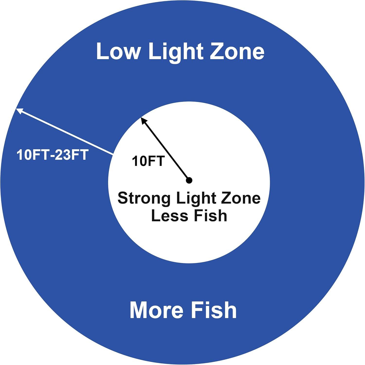 imageOROOTL Underwater Fishing Light Super Bright 108W 12V24V 180 LED Submersible Fishing Bait Finder Lamp Deep Drop Fish Light for Nigh Fishing Boat Dock Shrimp Prawns Squid Fish CrowdGreen